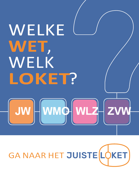 Kaart met de tekst: Welke wet, welk loket?